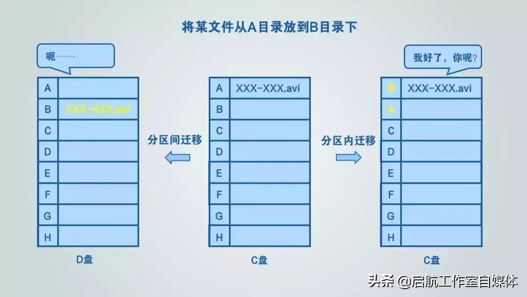 c盘的秘密和技巧,真正拯救c盘的方法