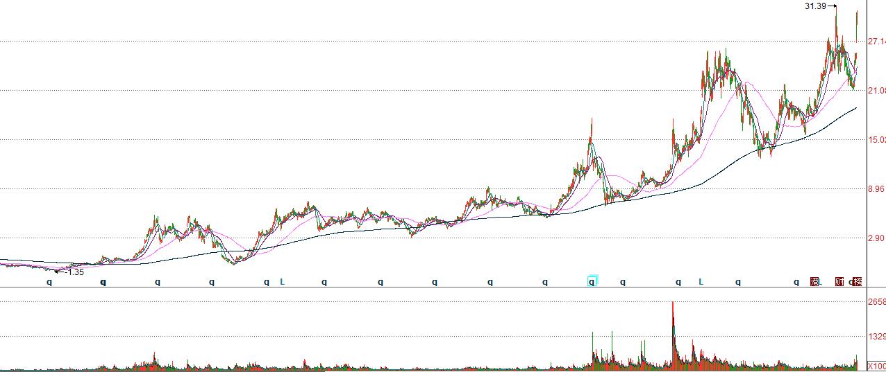 北新建材盈利能力,北新建材股价不涨