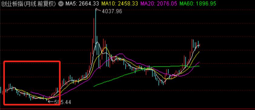 股市百分比盈利模式,股市盈利模式有哪几种