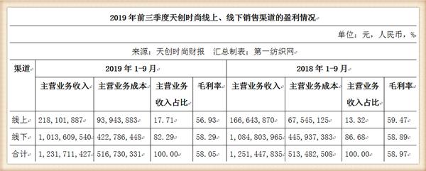 孙正义投资独角兽,孙正义投资的人工智能股