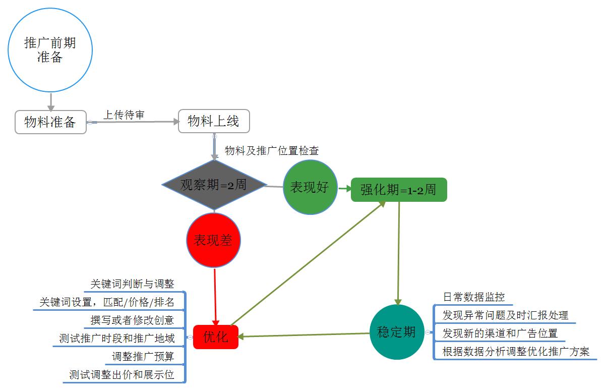 百度营销搜索推广实操,百度搜索推广有哪些