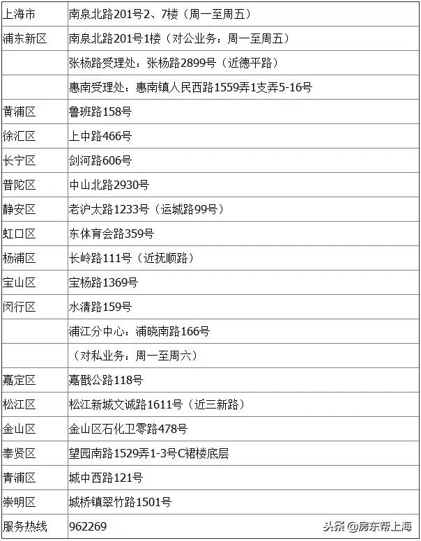 上海如何办理居住证流程,居住证积分办理流程上海