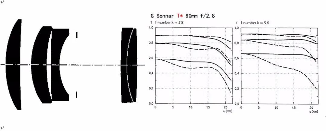 交作业啦！转接环大作战，战果展示第一章
