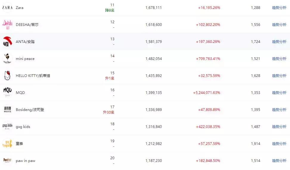 双十一打折便宜的童装品牌,童装热销排名前十