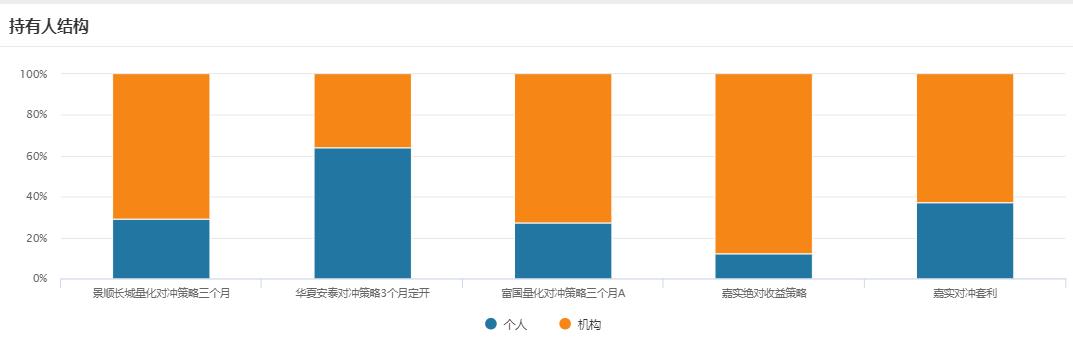 震荡行情中三类基金业绩表现不俗,市场震荡时基金表现