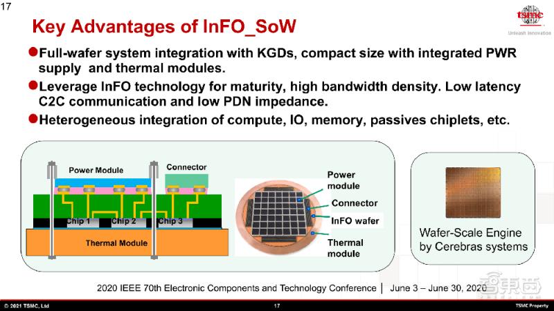 台积电soic封装技术,台积电芯片封装技术
