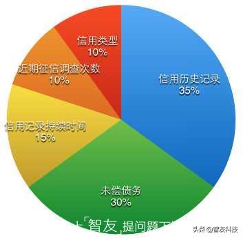 支付宝芝麻分700,有什么好处?