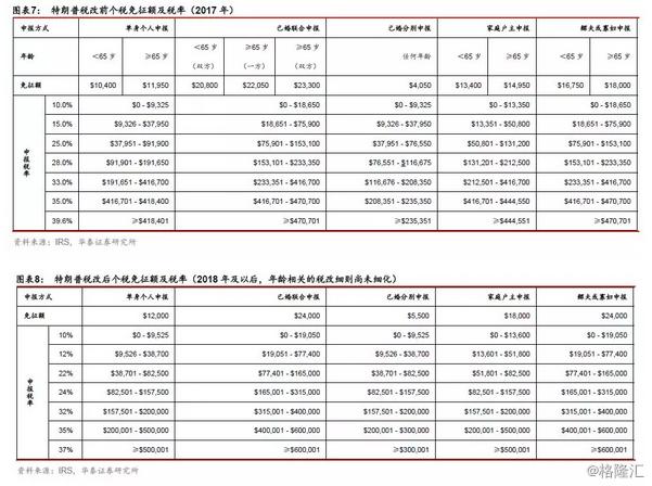 其他国家个税征收标准,国家对个人所得税的规定