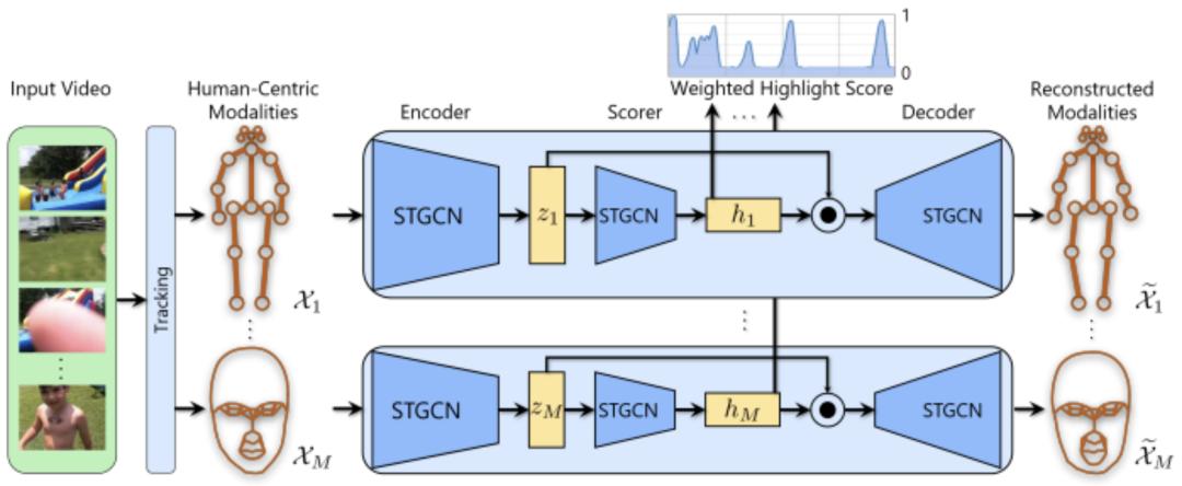 使用巨量创意自动生成短视频,iccv