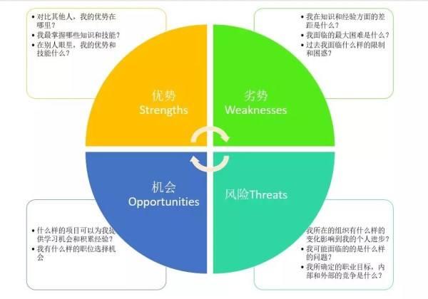 干得多反被批？警惕“泳衣综合征”，3招走出“费力不讨好”怪圈