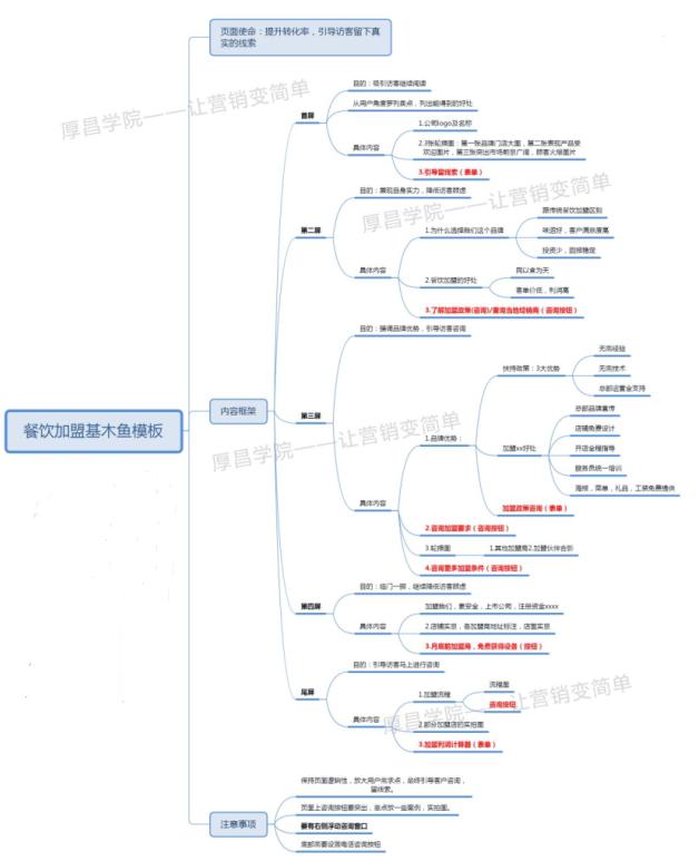 上海百度基木鱼落地页竞价推广,竞价推广搭建