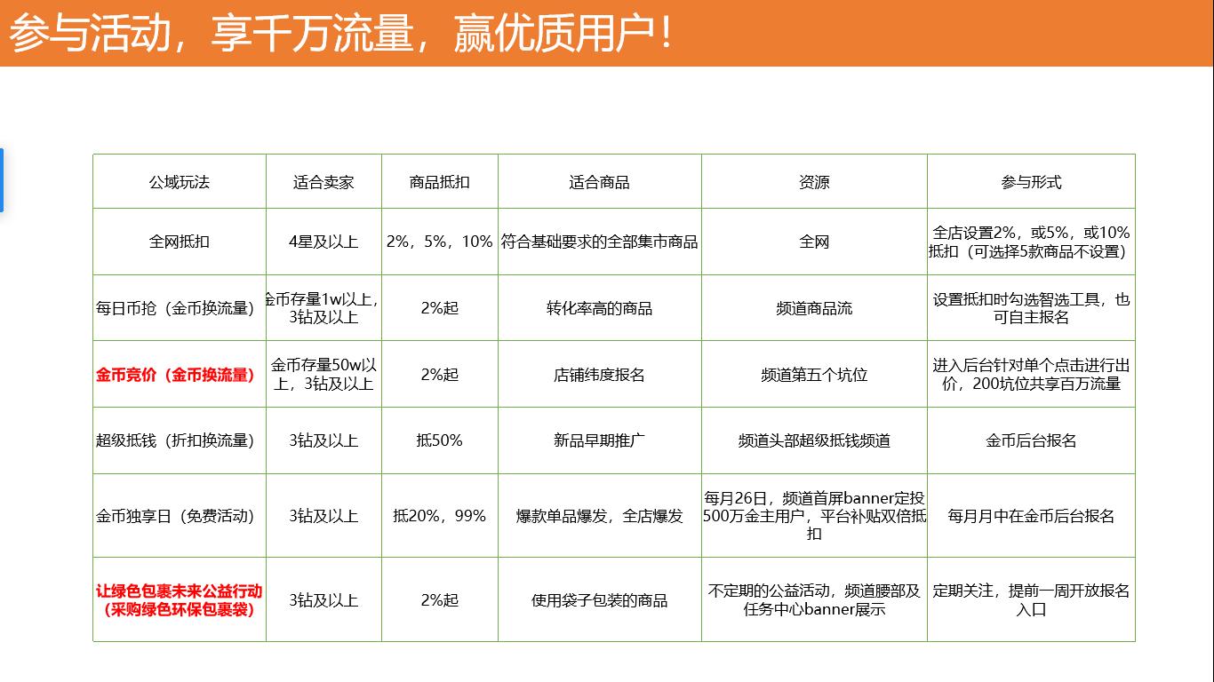 淘金币推广怎么设置最好,淘金币基础推广有用吗