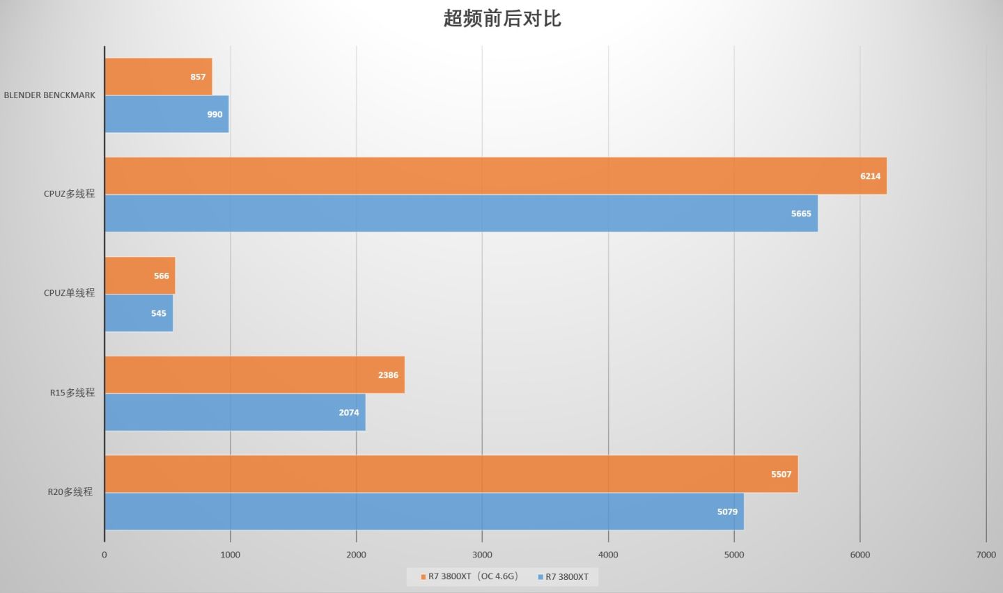 amdx系列处理器好不好,amdxt系列处理器国行