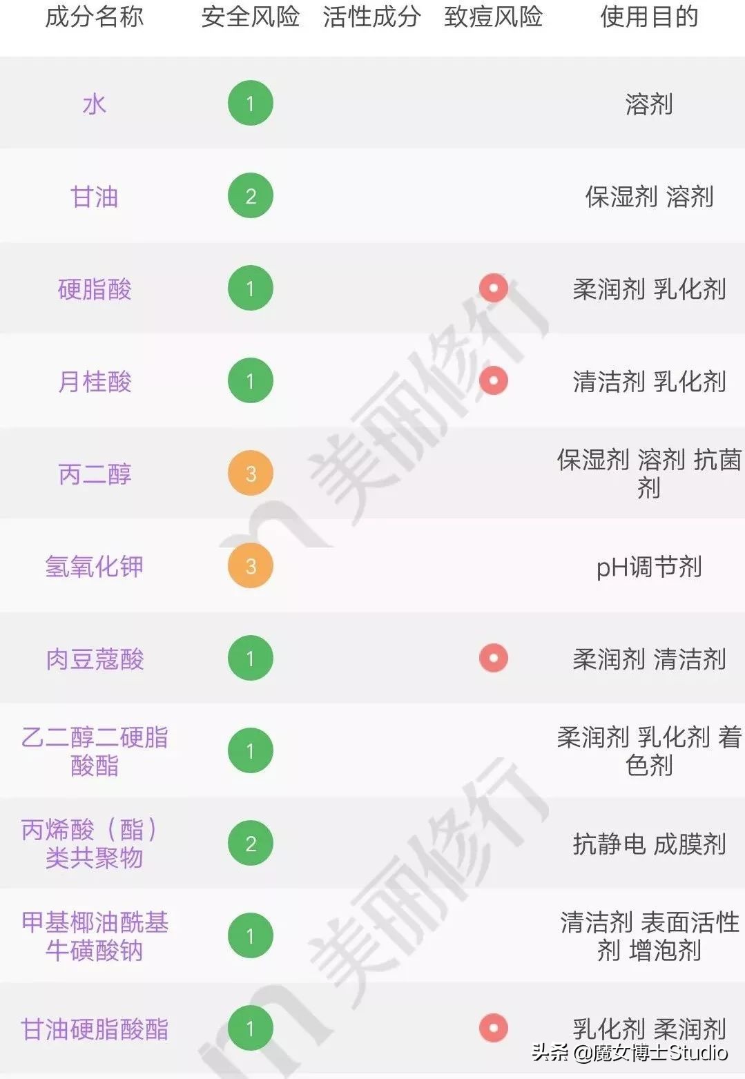 火爆全网的泰国产品,泰国护肤品好还是国内的好
