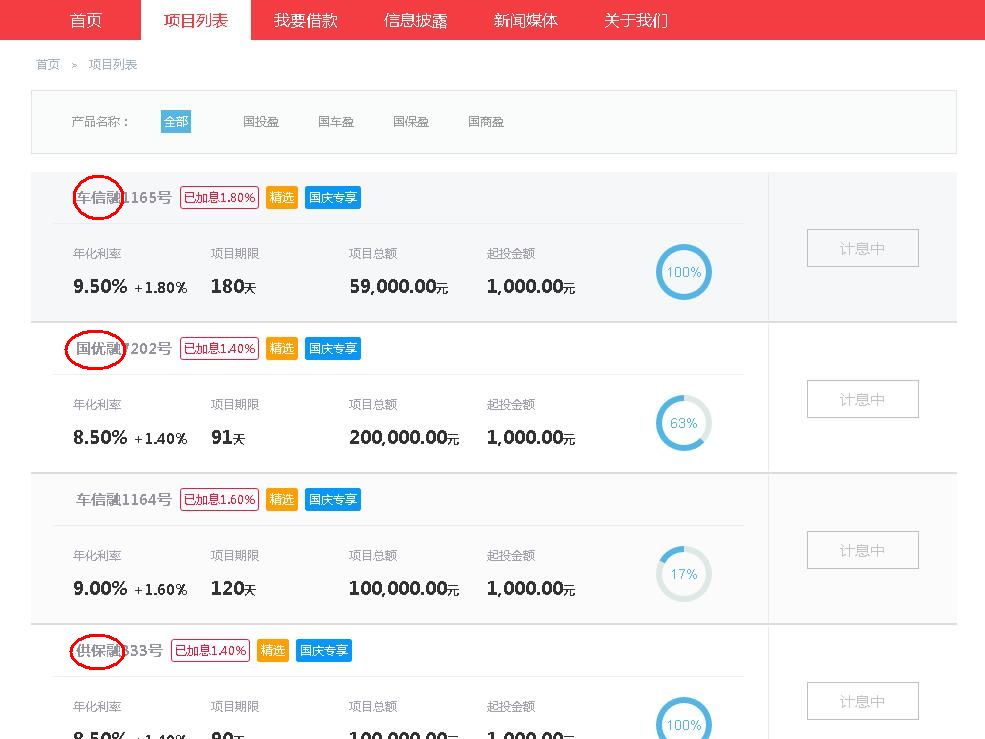 已经暴雷的网贷公司,已经爆雷的金融公司