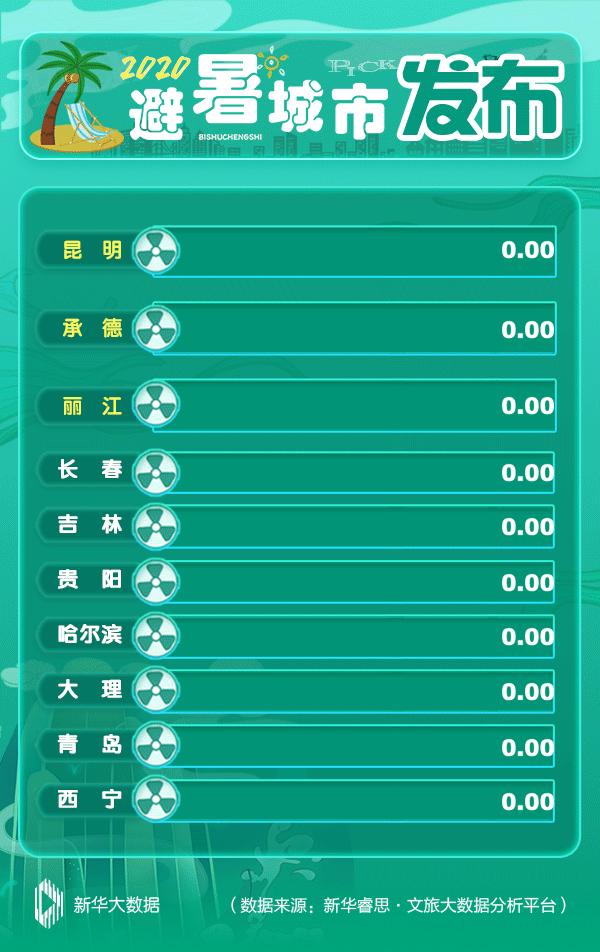 清凉舒爽微风不燥,无上自在清凉