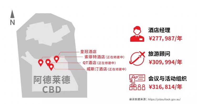 南澳留学移民攻略,南澳留学白皮书完整版