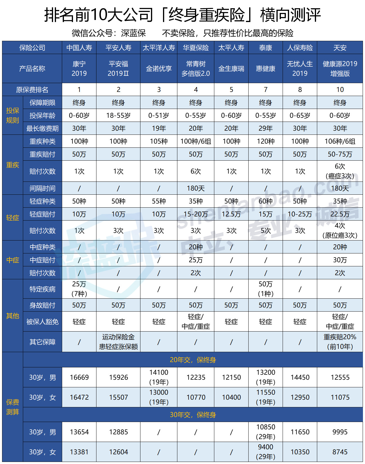 买了重疾险发生意外可以赔吗,重疾险是直接赔钱还是只赔医药费