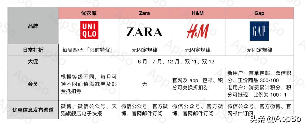 优衣库zarahm折扣季,优衣库zara6个基础款品牌值得购买
