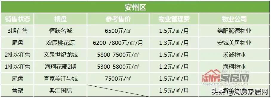 绵阳2019年物业费标准是多少,绵阳绵州府每月物业费多少钱