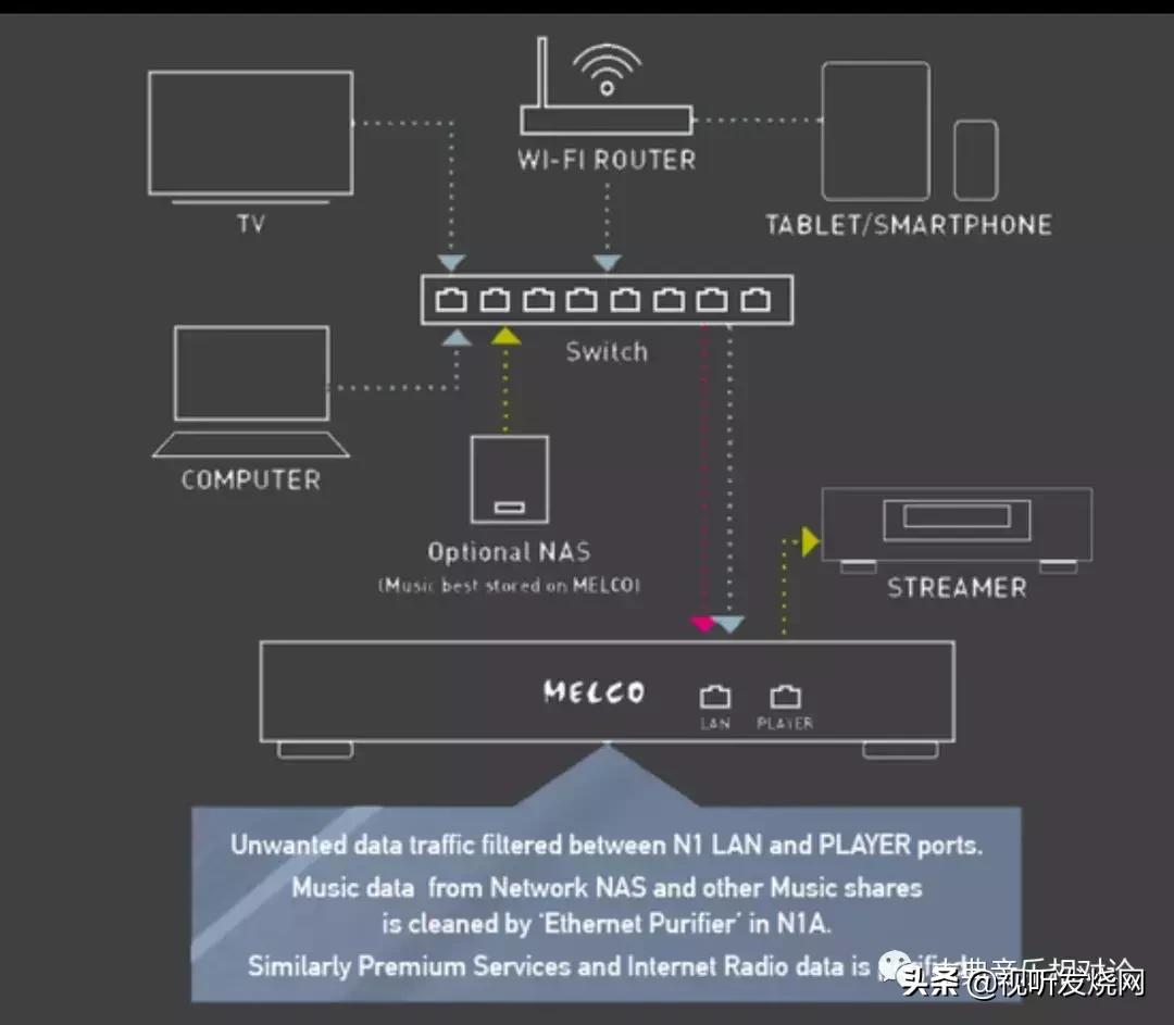 数播进阶,数播进阶方式有哪些