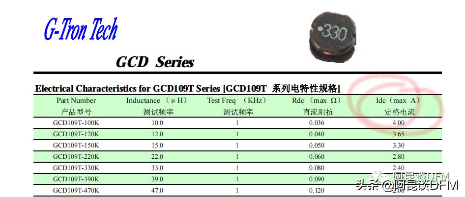 电感选型看温升电流还是饱和电流,电感的饱和电流和额定电流怎么选