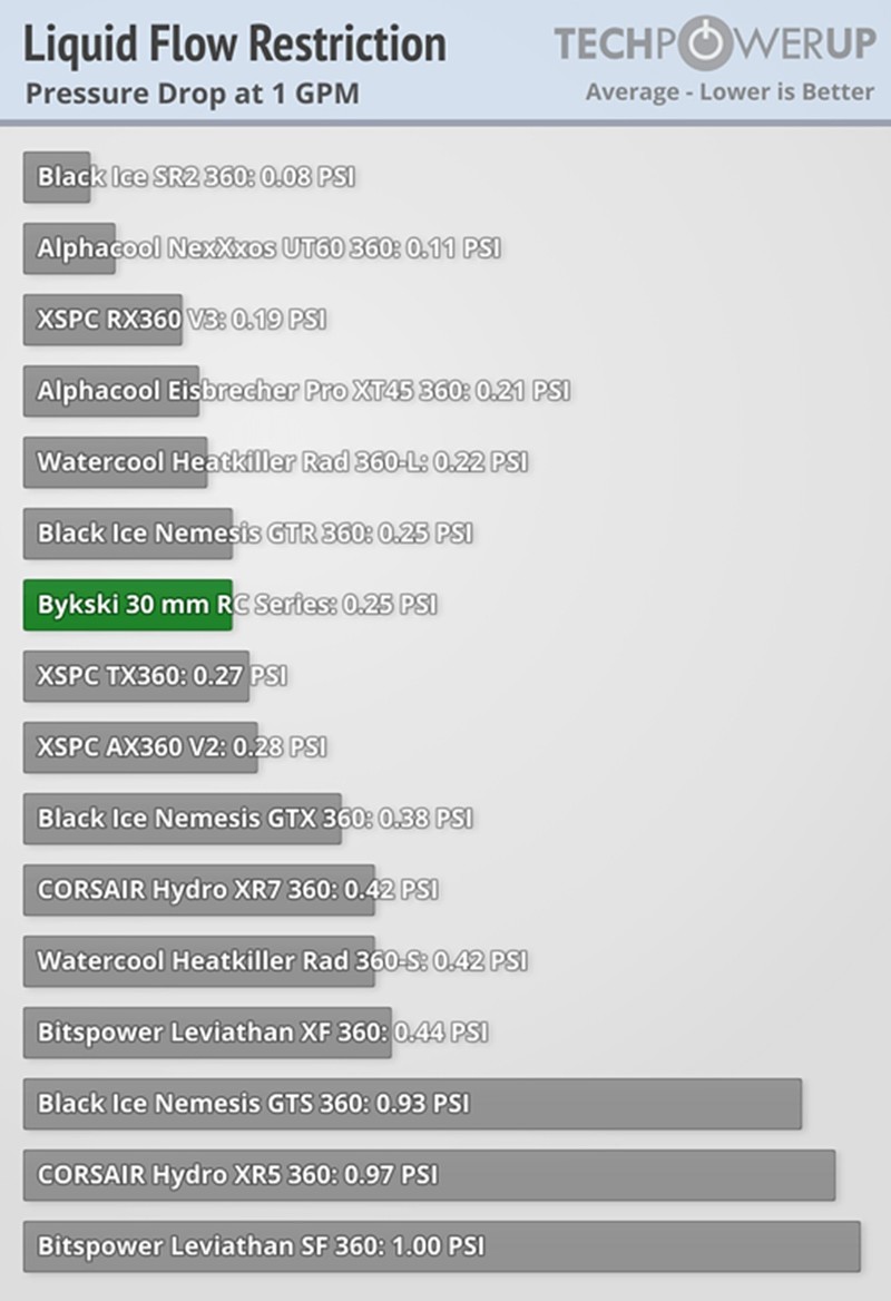 电脑水冷散热冷排,电脑分体式水冷冷排推荐