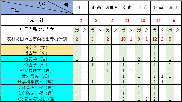 中国人民公安大学招生简章2021年,中国人民公安大学2019年招生人数