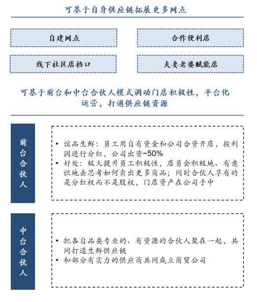 生鲜属于快消品吗,生鲜是属于食品类目吗