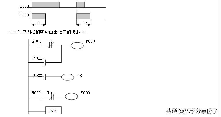 plc识图入门教学,plc编程入门培训