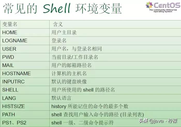 再见win10，拥抱Linux，那Linux到底是什么呢？该怎么去学习？