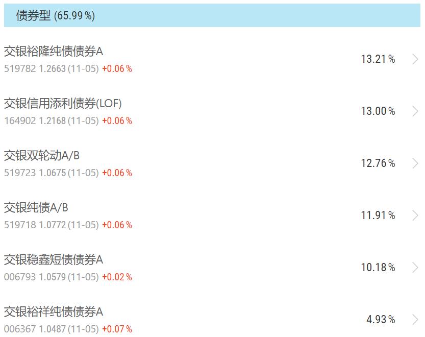 我要稳稳的幸福基金评测,我要稳稳的幸福基金的净值查询