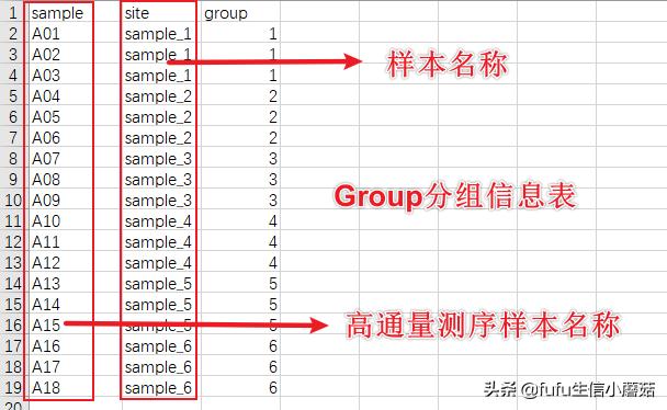 多样性指数计算及可视化,多样性指数用spss计算