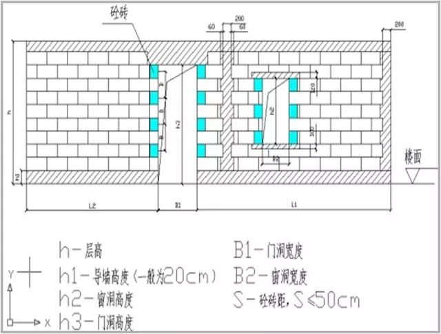 砌体结构施工质量如何把控,砌体工程标准做法图解