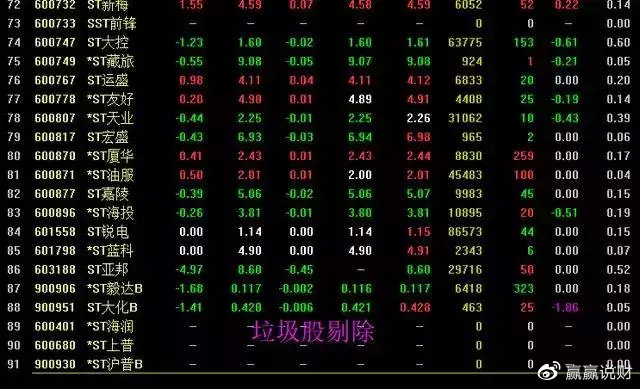 一位顶级操盘手的选股口诀,股市最全炒股口诀