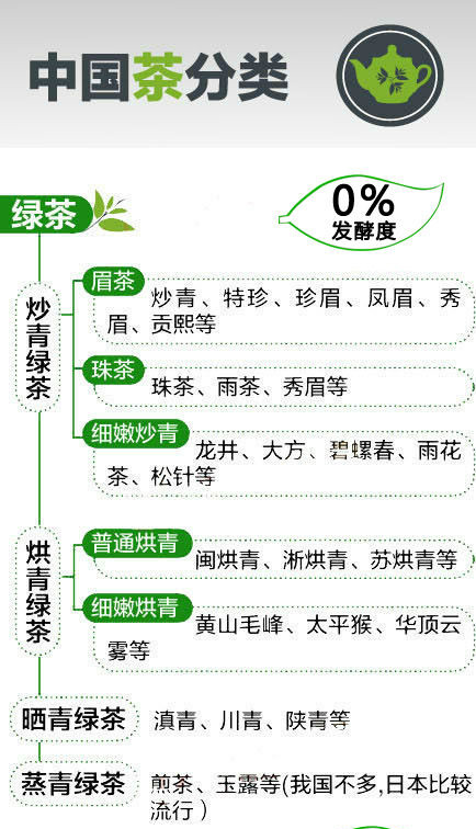 茶叶的种类有哪些具体如何分类,几种茶叶品种的区别在哪里