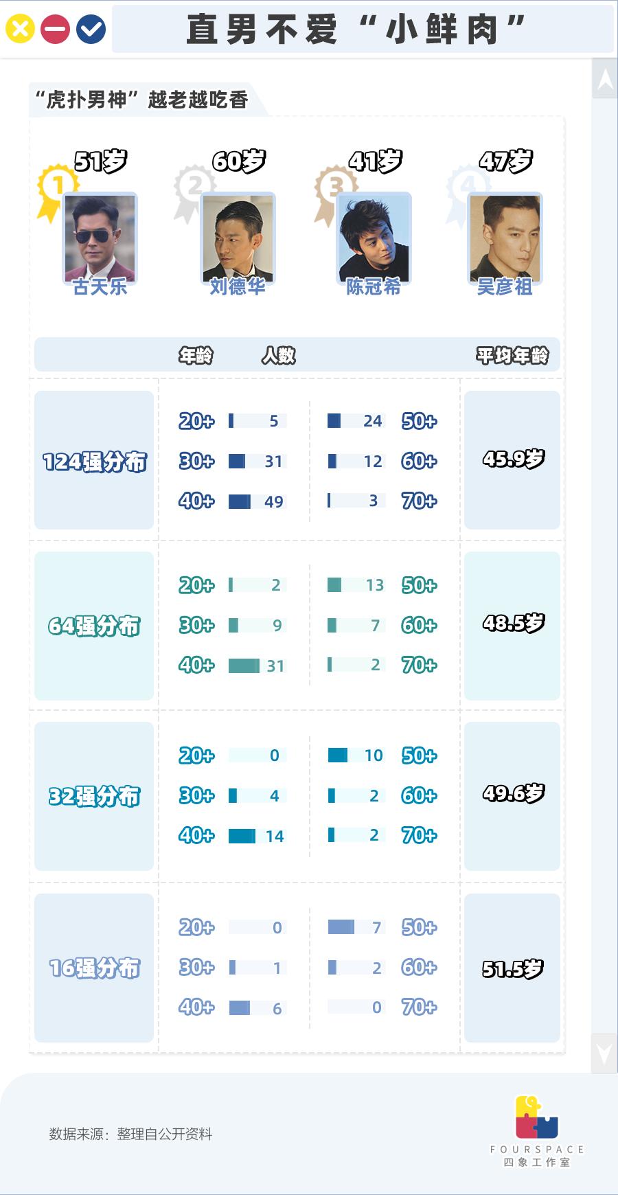 全网公认男生帅哥排名前十,男帅哥排行榜前十名