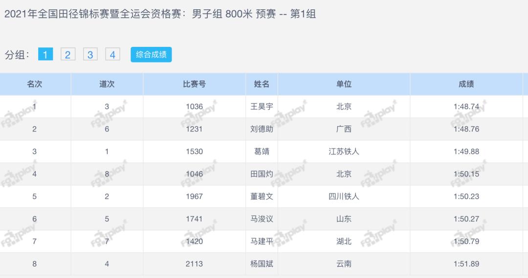 中国800米男子赛跑世界纪录,中国男子800米冠军是谁