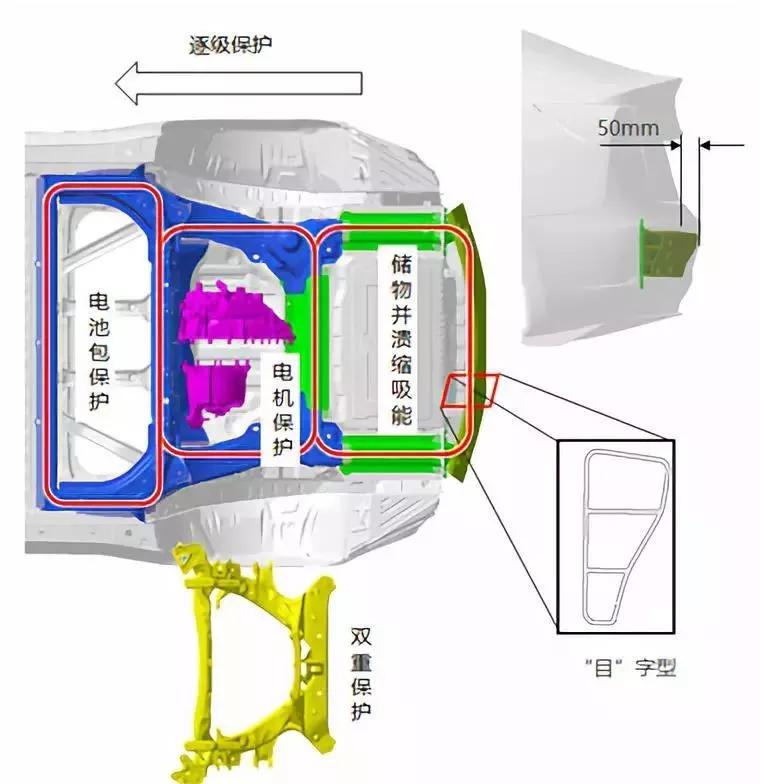 特斯拉model3侧面碰撞测试,新款特斯拉model3碰撞安全提升