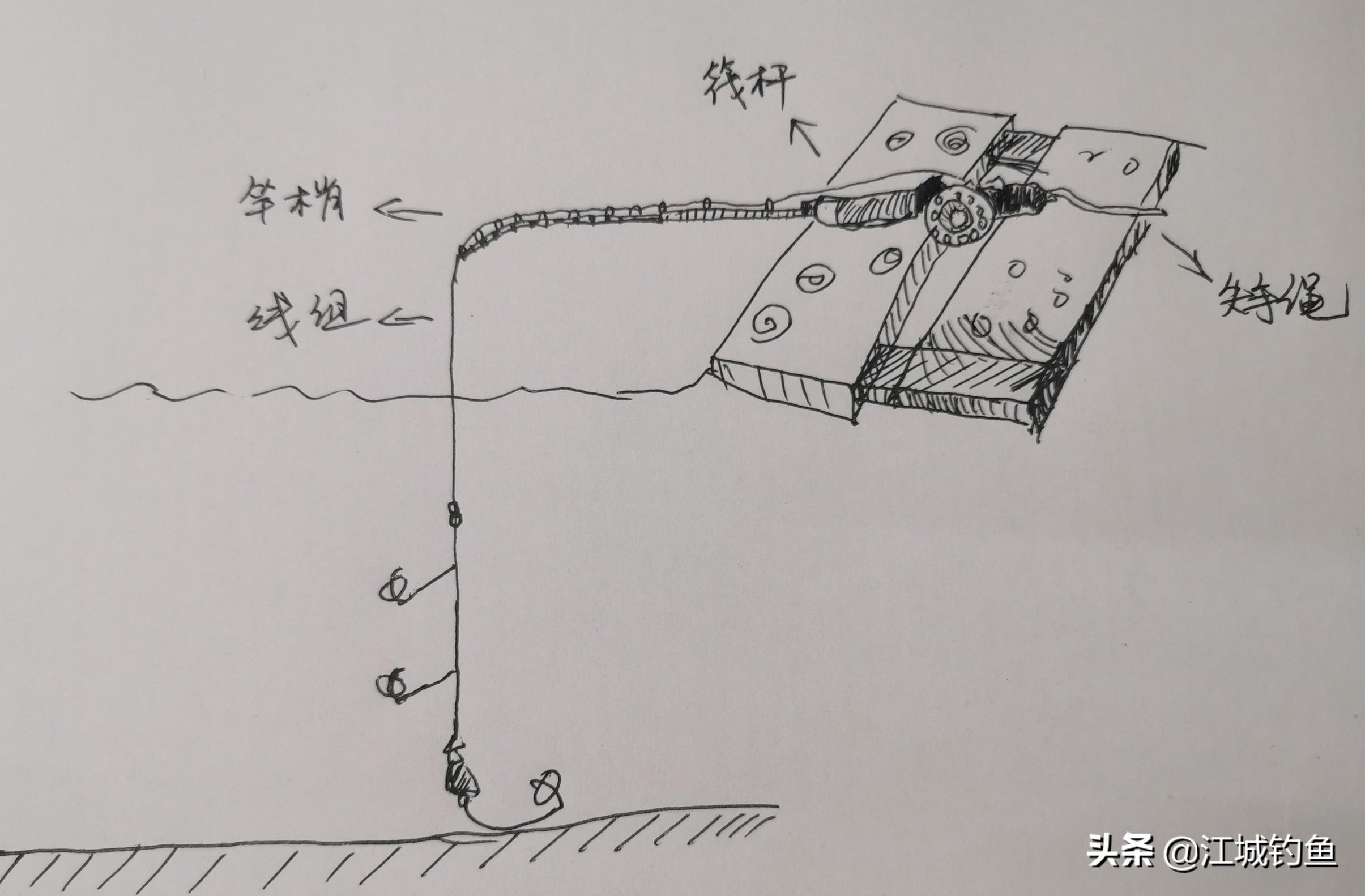 鱼排筏钓如何选择位置,鱼排筏钓教学视频