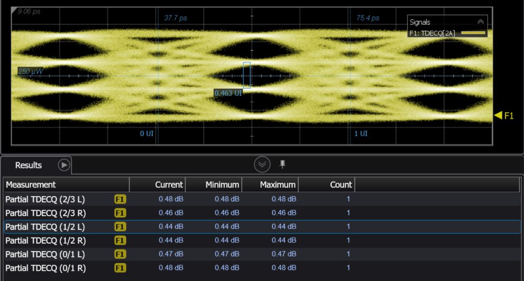 pam4测试,pam4简介