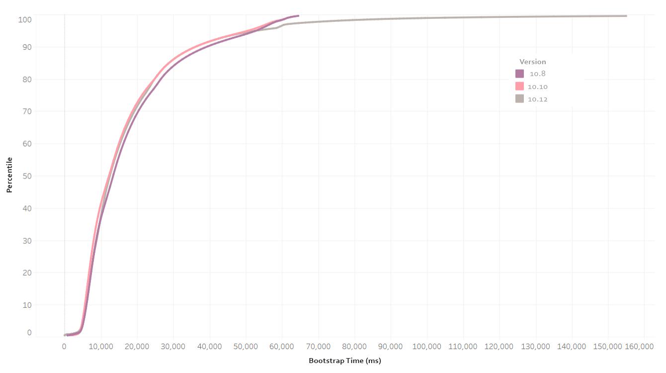 lol英雄联盟什么时候更新版本,lol英雄联盟更新公告