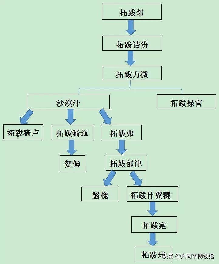 「博闻晋风·品阅历史」“金戈铁马气吞万里如虎”北魏王朝