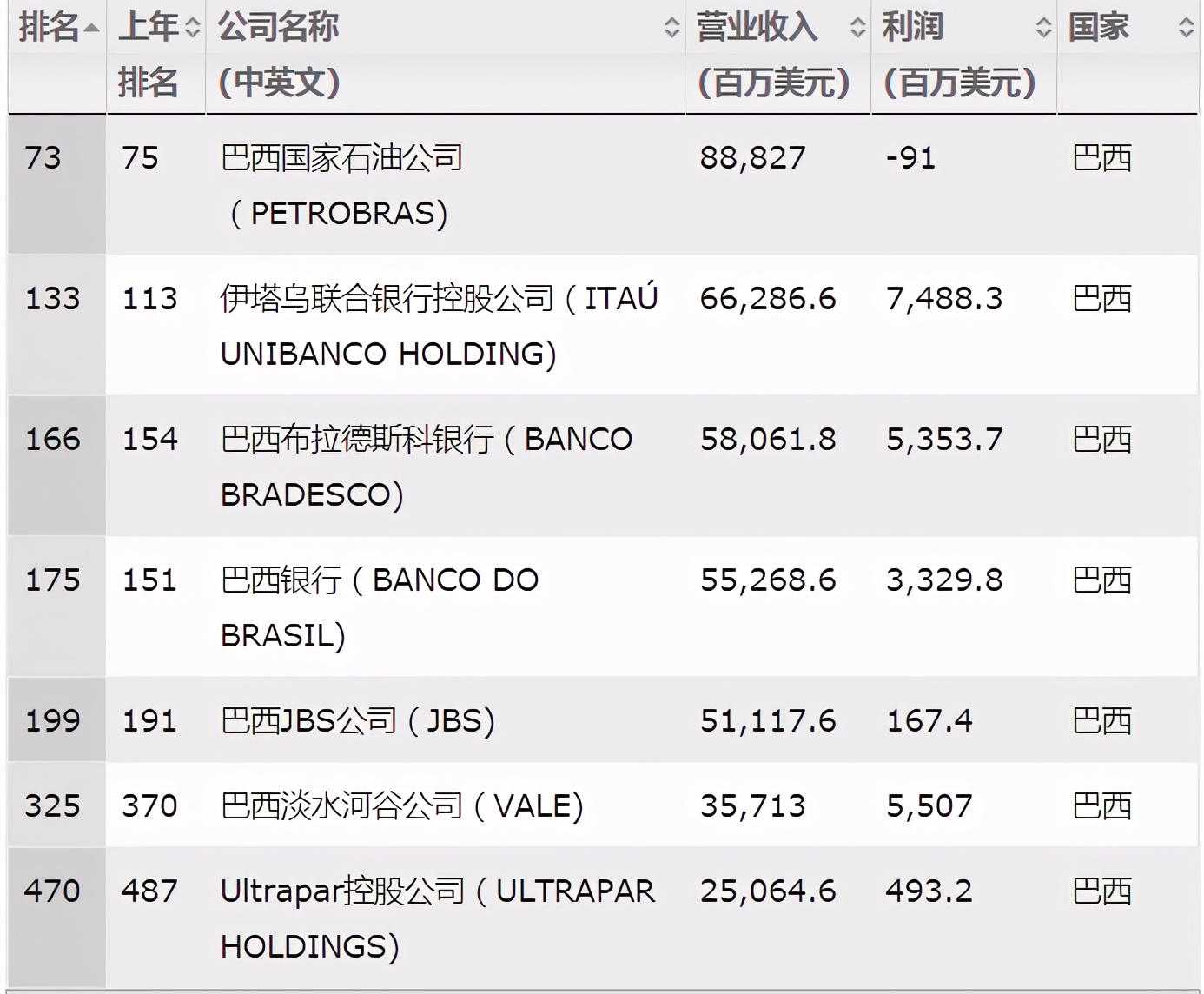 巴西有可能变成强国吗,巴西为何资源丰富却不是强国