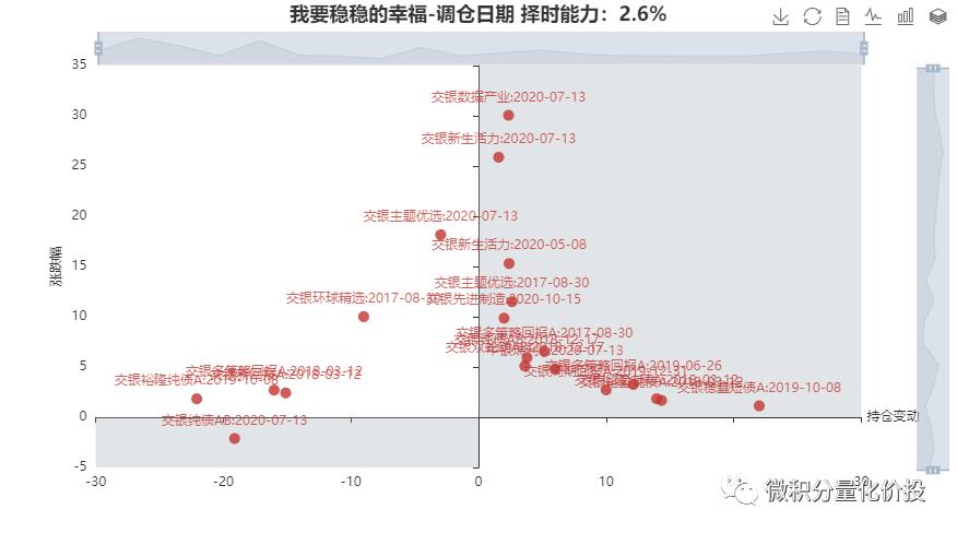 我要稳稳的幸福基金,我要稳稳的幸福基金组合怎么样