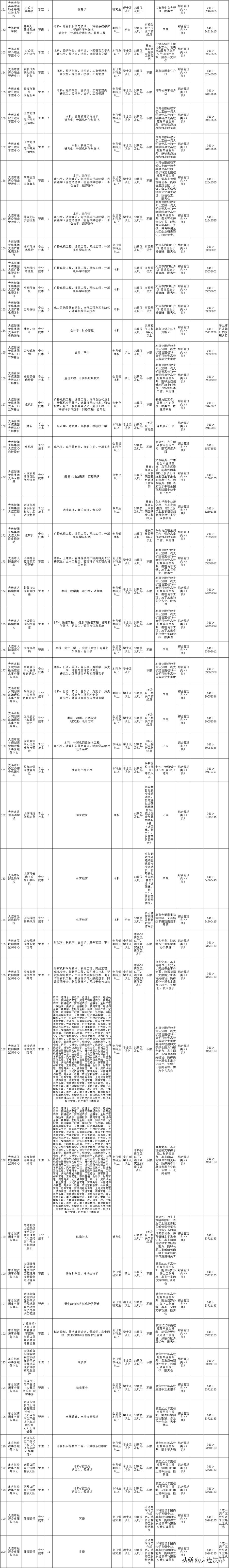 南京事业单位招聘岗位,新疆事业单位招聘岗位