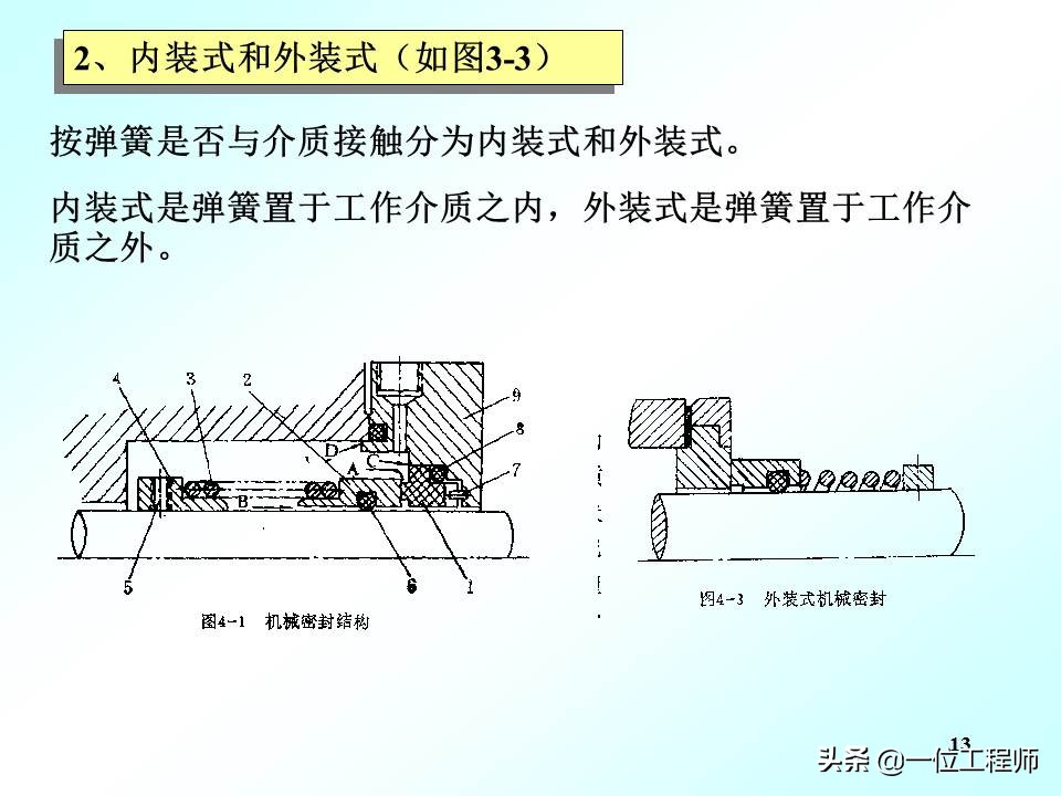 机械密封的工作原理动图,机械密封工作原理演示图