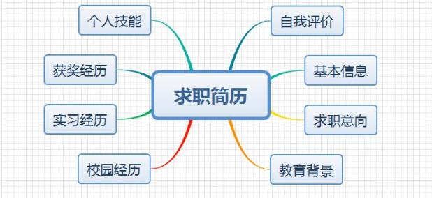 毕业求职简历怎么写比较好,大学生毕业求职简历
