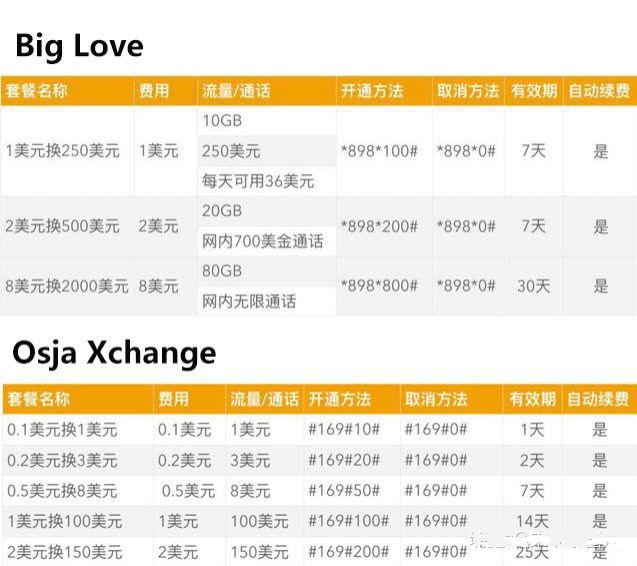 柬埔寨cellcard卡怎么提高网速,柬埔寨攻略大全