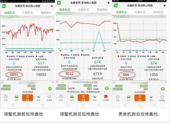 欧蓝德高速120方向盘抖动怎么回事,05款欧蓝德起步抖动